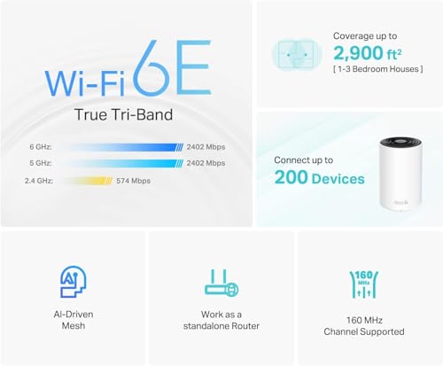 TP-Link Deco XE75 AXE5400 – Wi‑Fi 6E Mesh de una unidad – vista 4