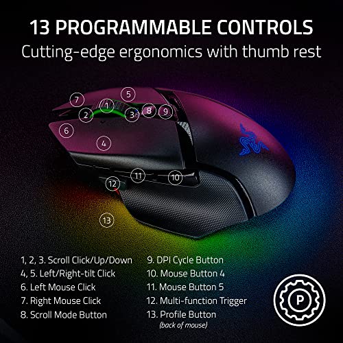 Razer Basilisk V3 Pro – Mouse gaming inalámbrico RGB negro – vista 5